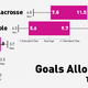 Image for article titled The Deadspin Guide To Goalkeeping